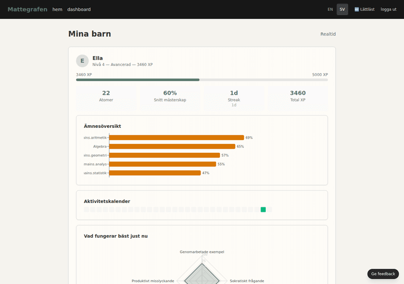Föräldra-dashboard preview